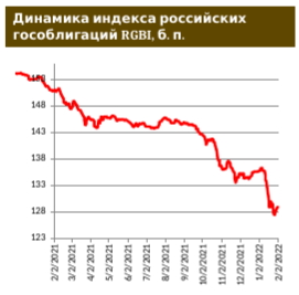 Сектор российских еврооблигаций: российских покупатели подняли голову